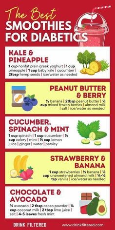 Diabetic Juice Recipes